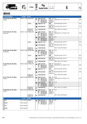 Catalogs auto parts for car and truck