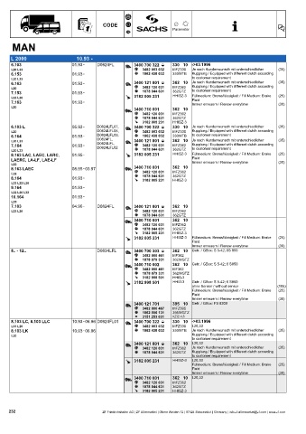 Catalogs auto parts for car and truck