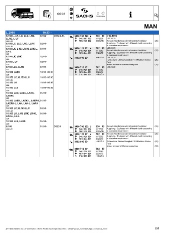 Catalogs auto parts for car and truck