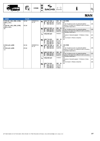 Catalogs auto parts for car and truck