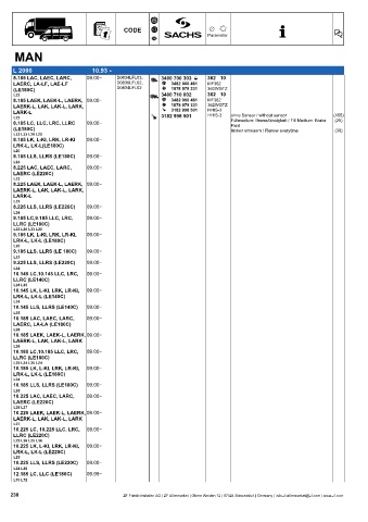 Catalogs auto parts for car and truck