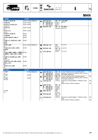 Catalogs auto parts for car and truck