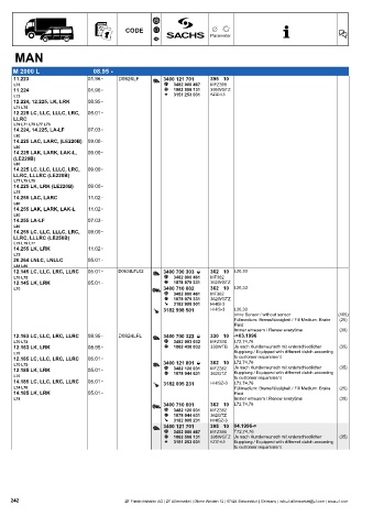 Catalogs auto parts for car and truck