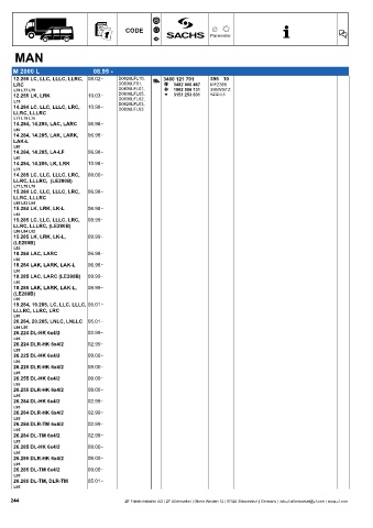 Catalogs auto parts for car and truck