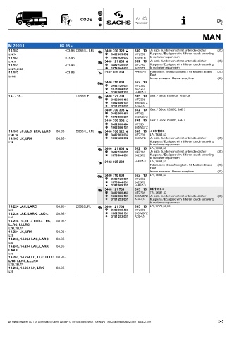 Catalogs auto parts for car and truck