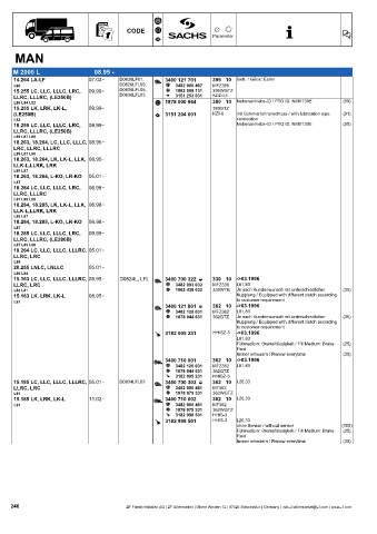 Catalogs auto parts for car and truck