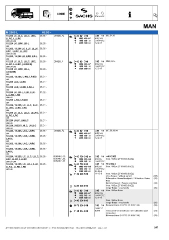 Catalogs auto parts for car and truck