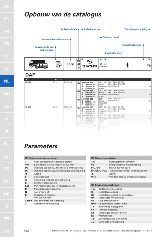 Catalogs auto parts for car and truck