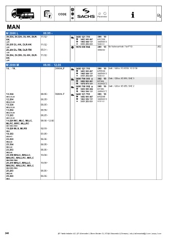 Catalogs auto parts for car and truck