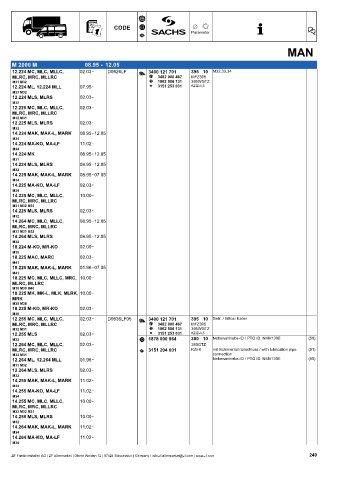 Catalogs auto parts for car and truck