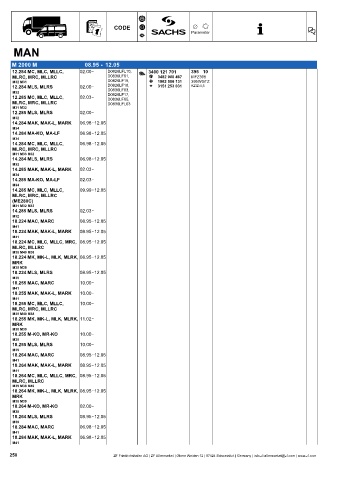 Catalogs auto parts for car and truck