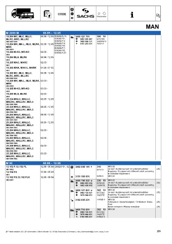 Catalogs auto parts for car and truck