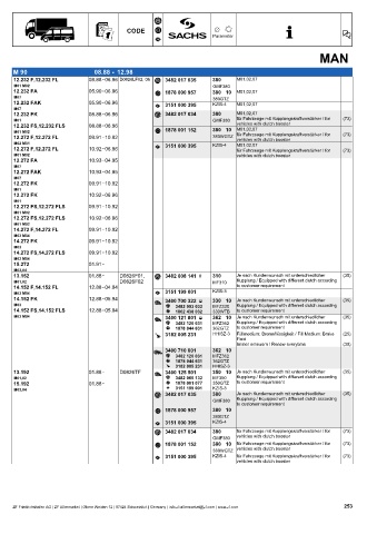 Catalogs auto parts for car and truck