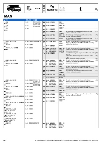 Catalogs auto parts for car and truck