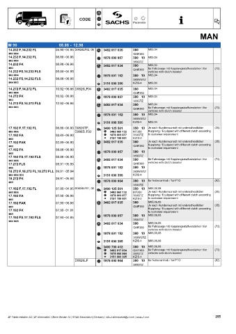 Catalogs auto parts for car and truck