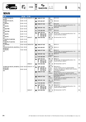 Catalogs auto parts for car and truck