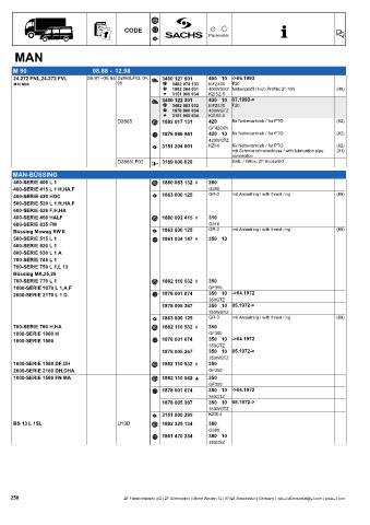 Catalogs auto parts for car and truck