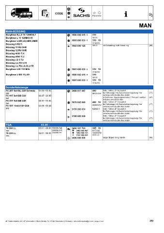 Catalogs auto parts for car and truck