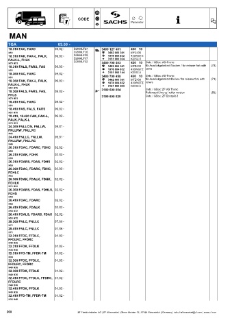 Catalogs auto parts for car and truck