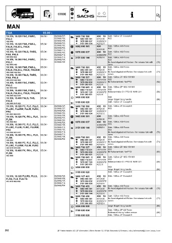 Catalogs auto parts for car and truck