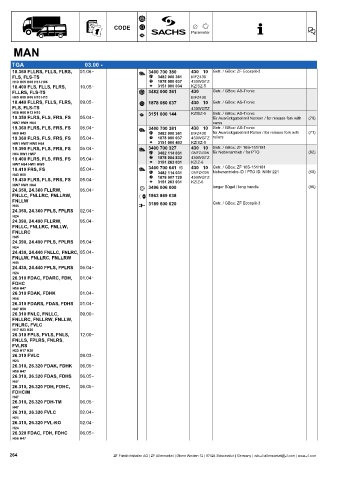 Catalogs auto parts for car and truck