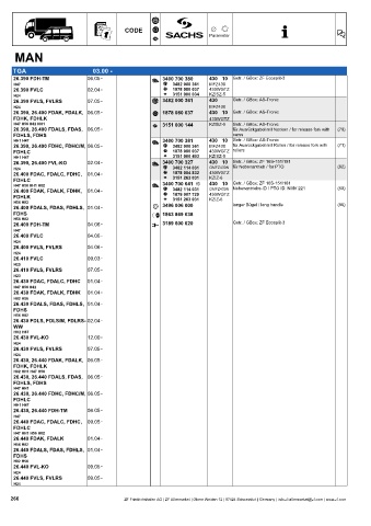 Catalogs auto parts for car and truck