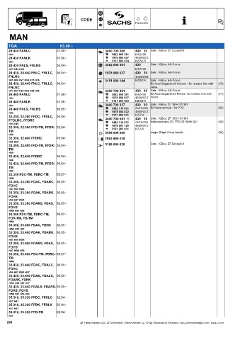 Catalogs auto parts for car and truck