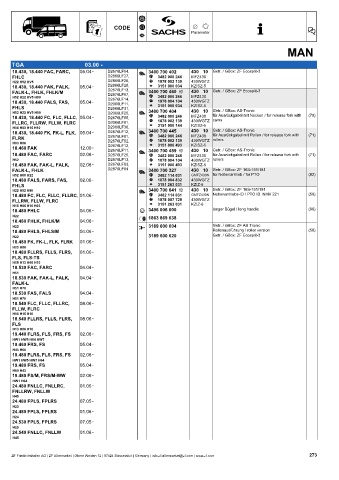 Catalogs auto parts for car and truck