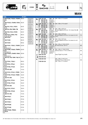 Catalogs auto parts for car and truck