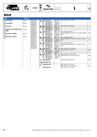 Catalogs auto parts for car and truck