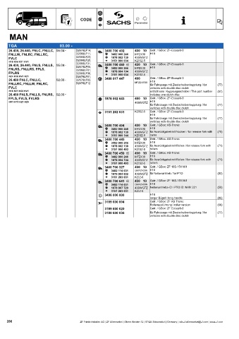 Catalogs auto parts for car and truck