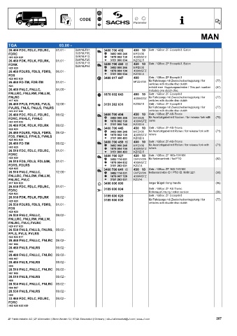 Catalogs auto parts for car and truck