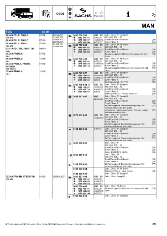 Catalogs auto parts for car and truck