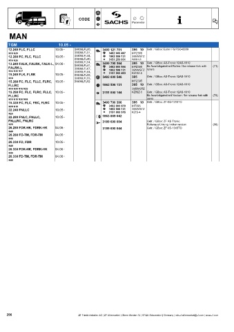 Catalogs auto parts for car and truck