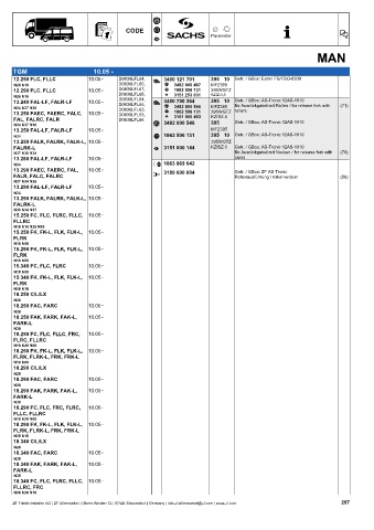 Catalogs auto parts for car and truck