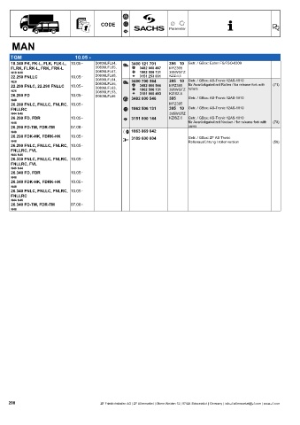 Catalogs auto parts for car and truck