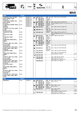 Catalogs auto parts for car and truck