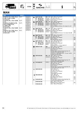 Catalogs auto parts for car and truck