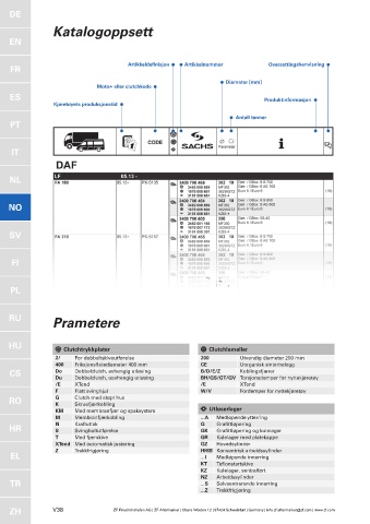 Catalogs auto parts for car and truck