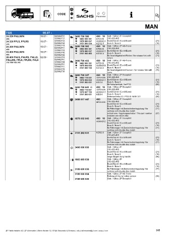 Catalogs auto parts for car and truck