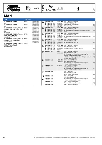 Catalogs auto parts for car and truck