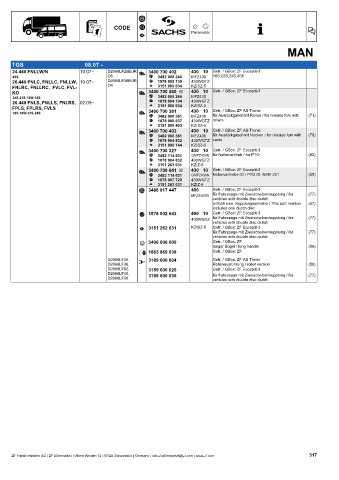 Catalogs auto parts for car and truck