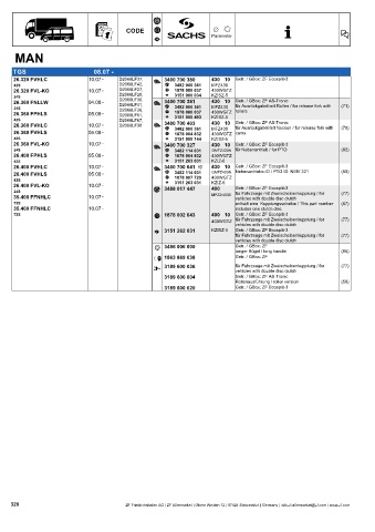 Catalogs auto parts for car and truck