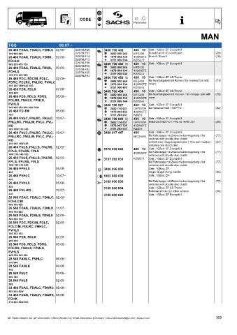 Catalogs auto parts for car and truck