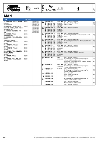 Catalogs auto parts for car and truck