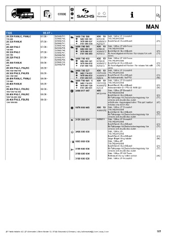 Catalogs auto parts for car and truck