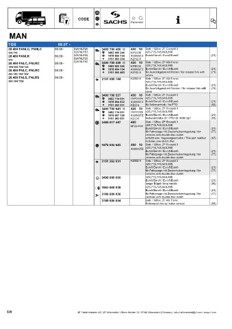 Catalogs auto parts for car and truck