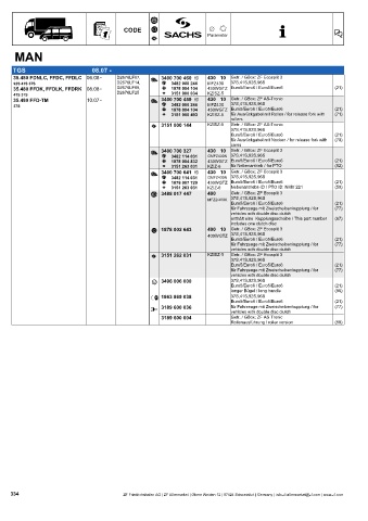 Catalogs auto parts for car and truck