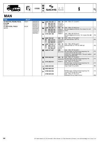 Catalogs auto parts for car and truck