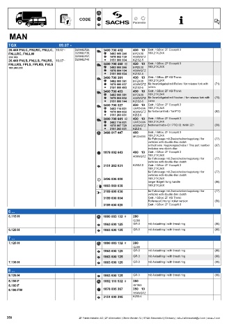 Catalogs auto parts for car and truck